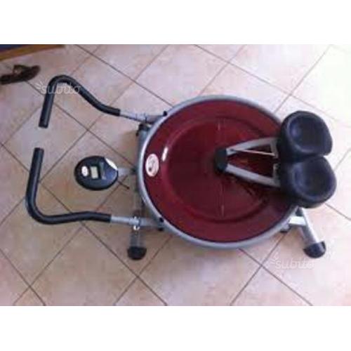 Ab circle